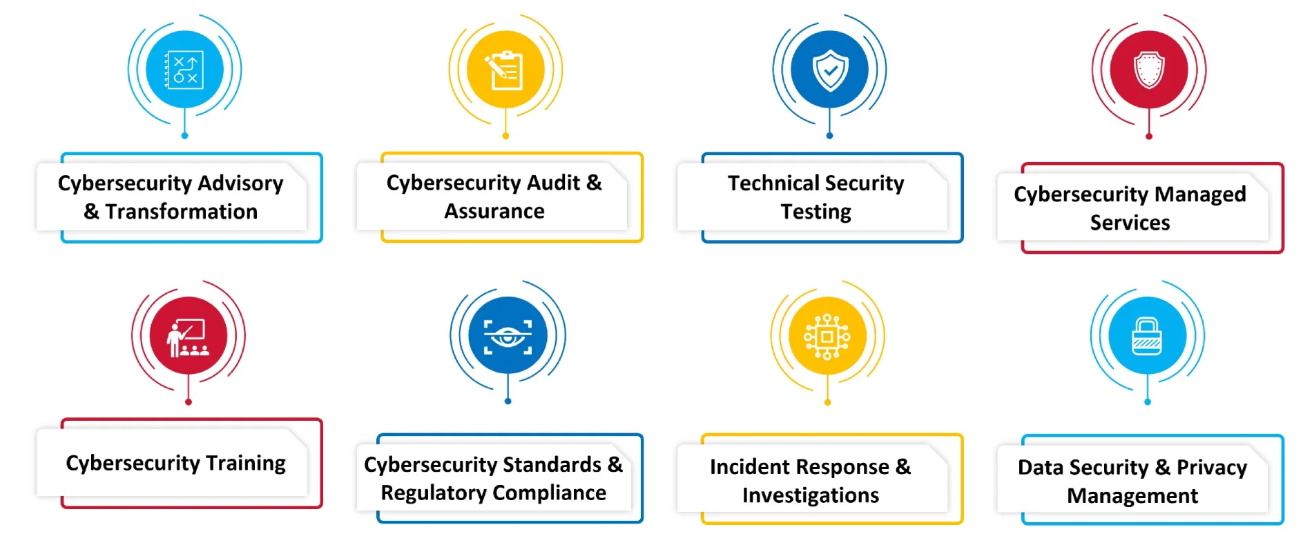 Cybersecurity services