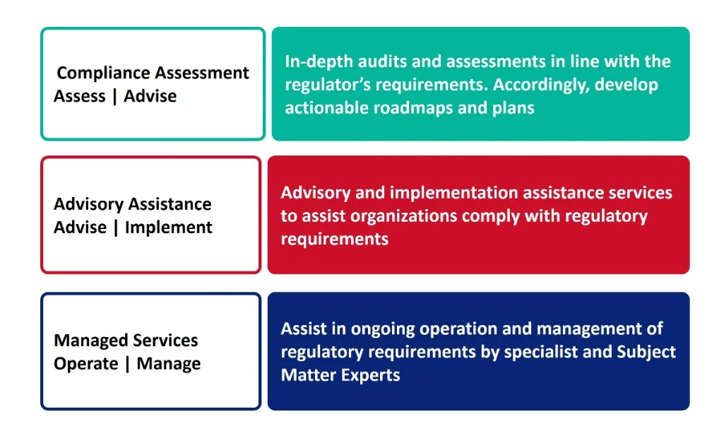 cyber-security_auditor Regulatory