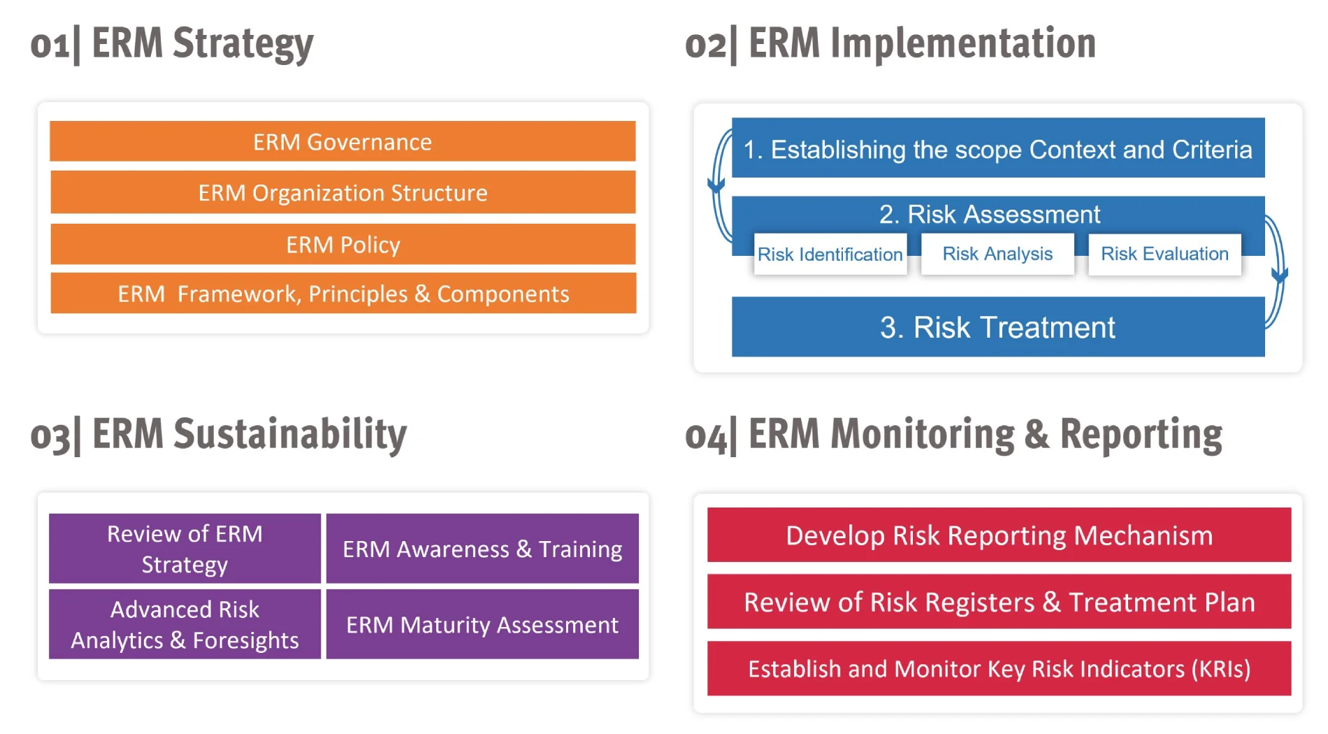 Enterprise Risk Management