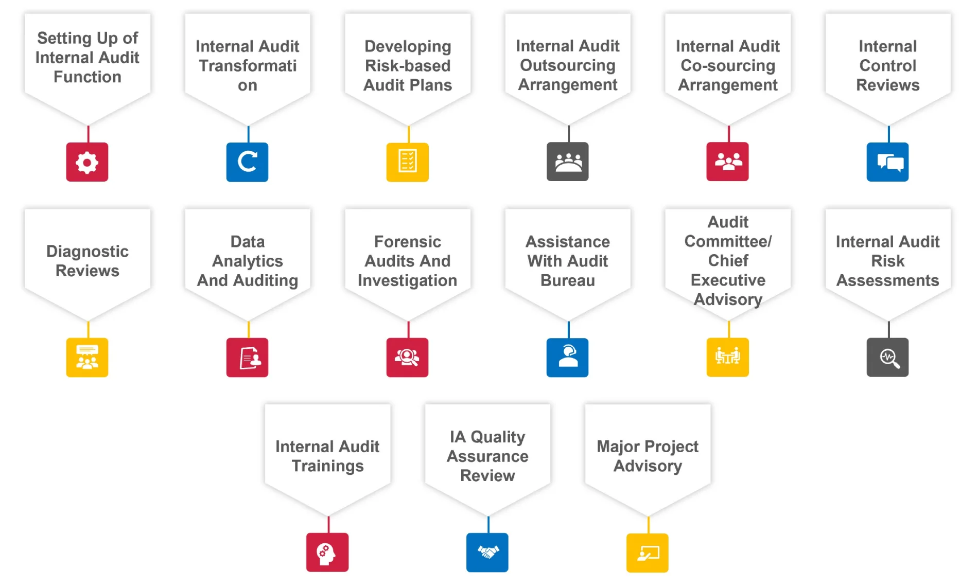 Internal Audit